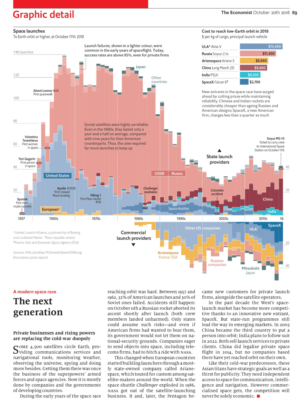 Data Visualisation Strategy - Visual Narrative